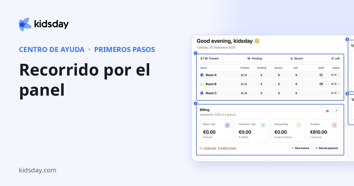 Recorrido por el panel
