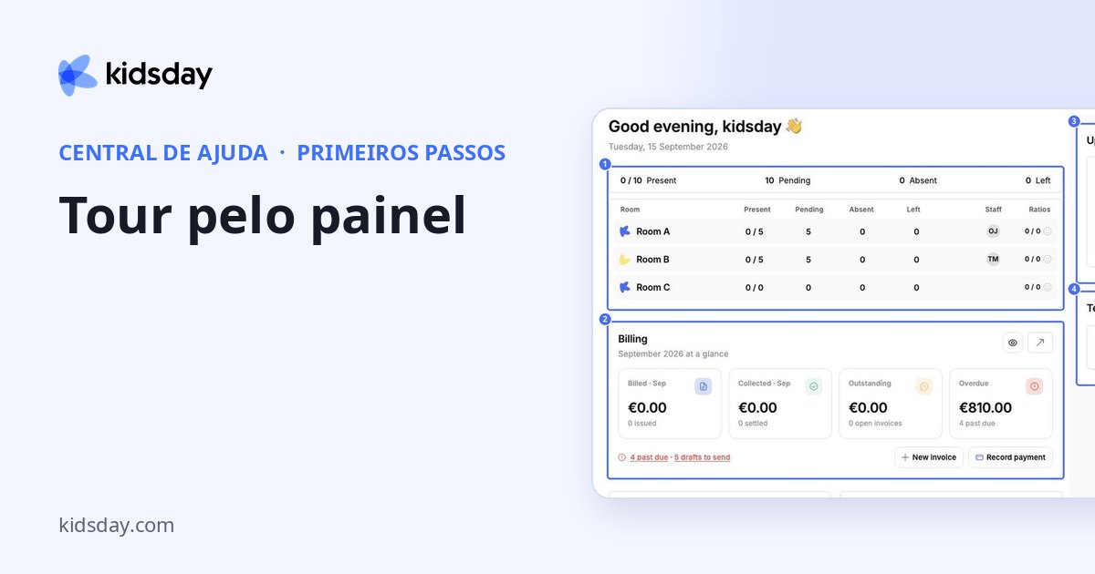 Tour pelo painel