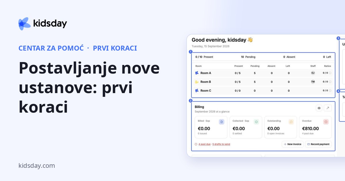 Postavljanje nove ustanove: prvi koraci
