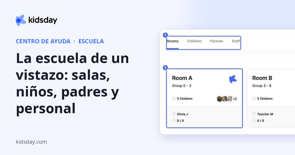 La escuela de un vistazo: salas, niños, padres y personal