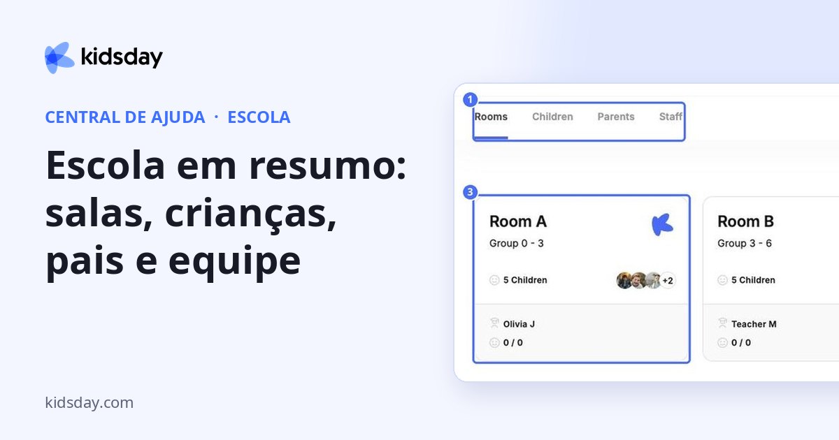 Escola em resumo: salas, crianças, pais e equipe