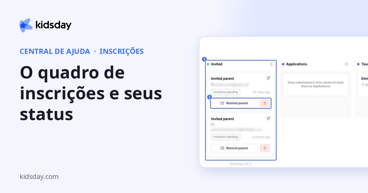 O quadro de inscrições e seus status