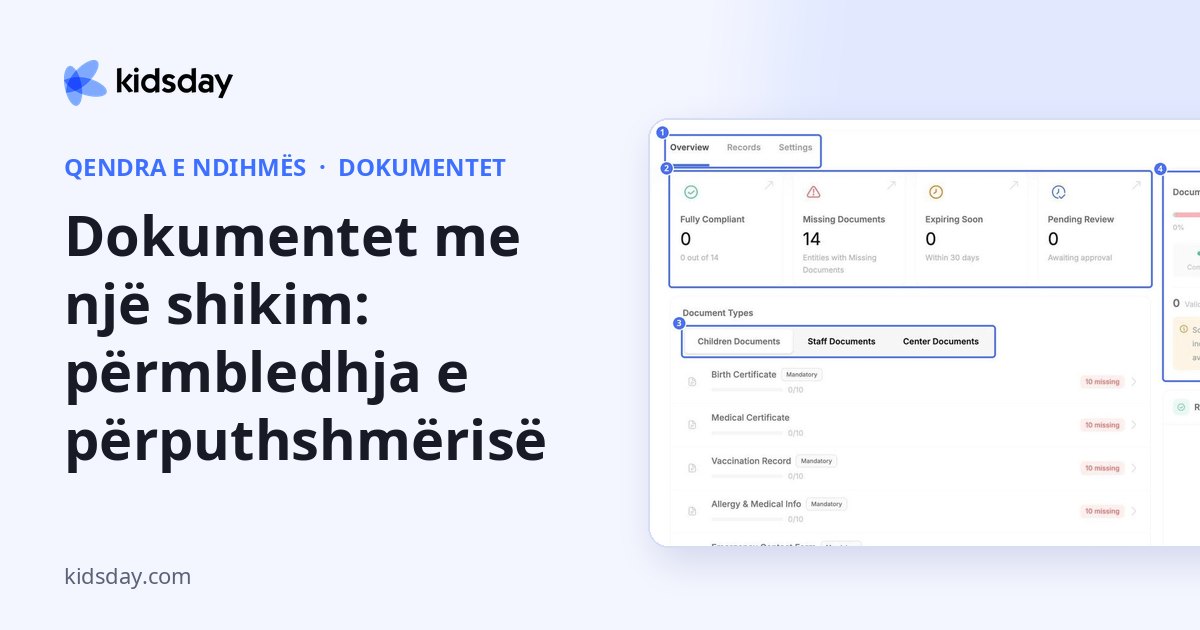 Dokumentet me një shikim: përmbledhja e përputhshmërisë