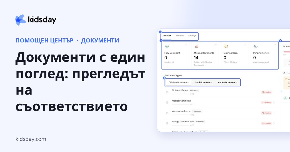 Документи с един поглед: прегледът на съответствието