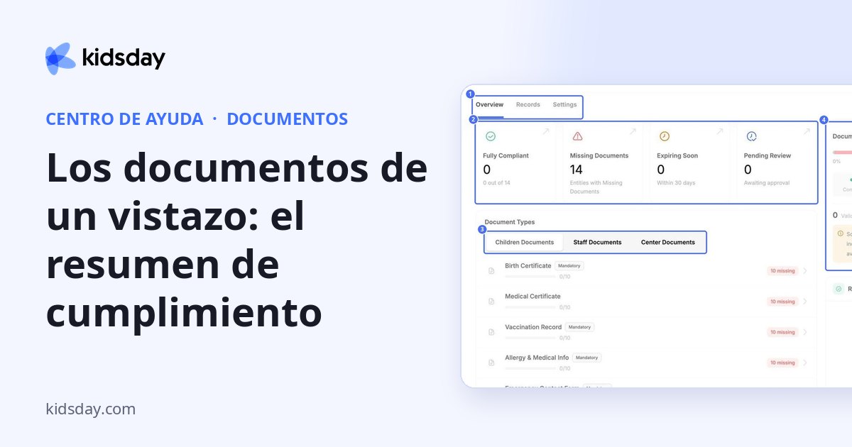 Los documentos de un vistazo: el resumen de cumplimiento