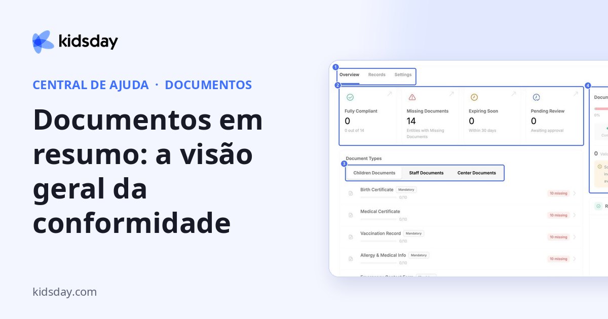 Documentos em resumo: a visão geral da conformidade