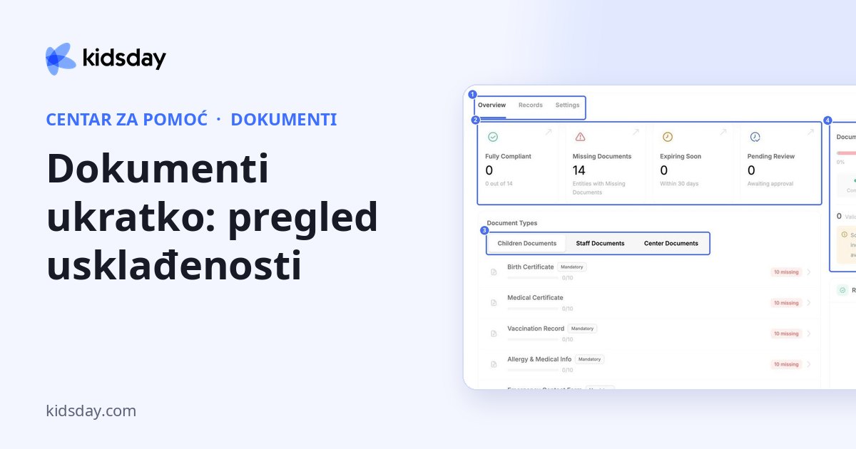 Dokumenti ukratko: pregled usklađenosti