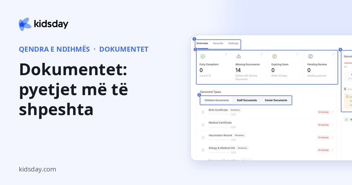 Dokumentet: pyetjet më të shpeshta