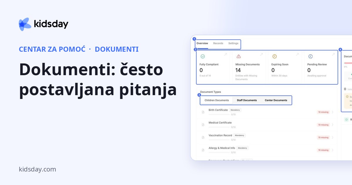 Dokumenti: često postavljana pitanja