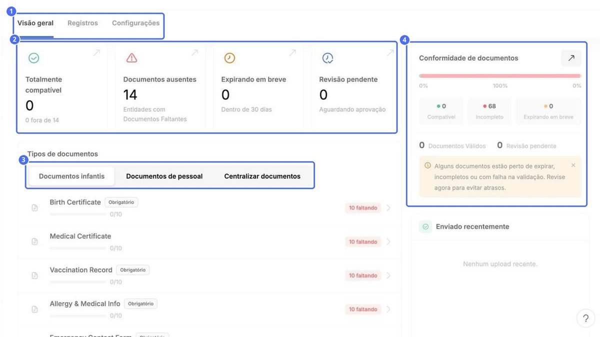 (1) As três abas, (2) cartões de resumo, (3) tipos de documento por categoria, (4) Conformidade de documentos