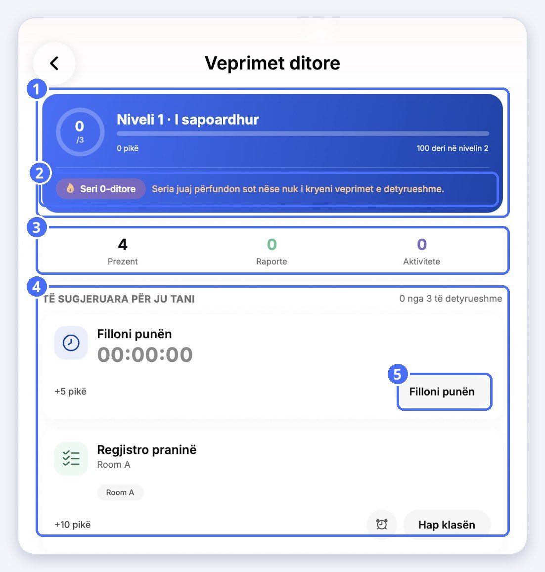 (1) Niveli dhe pikët tuaja, (2) seria juaj, (3) numëruesit e sotëm, (4) veprimet e sugjeruara, (5) Fillo punën
