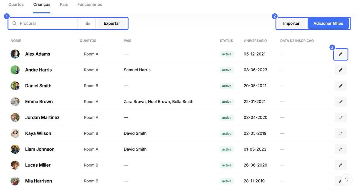 (1) Pesquisa, filtros e Exportar, (2) Importar e Adicionar crianças, (3) editar uma criança