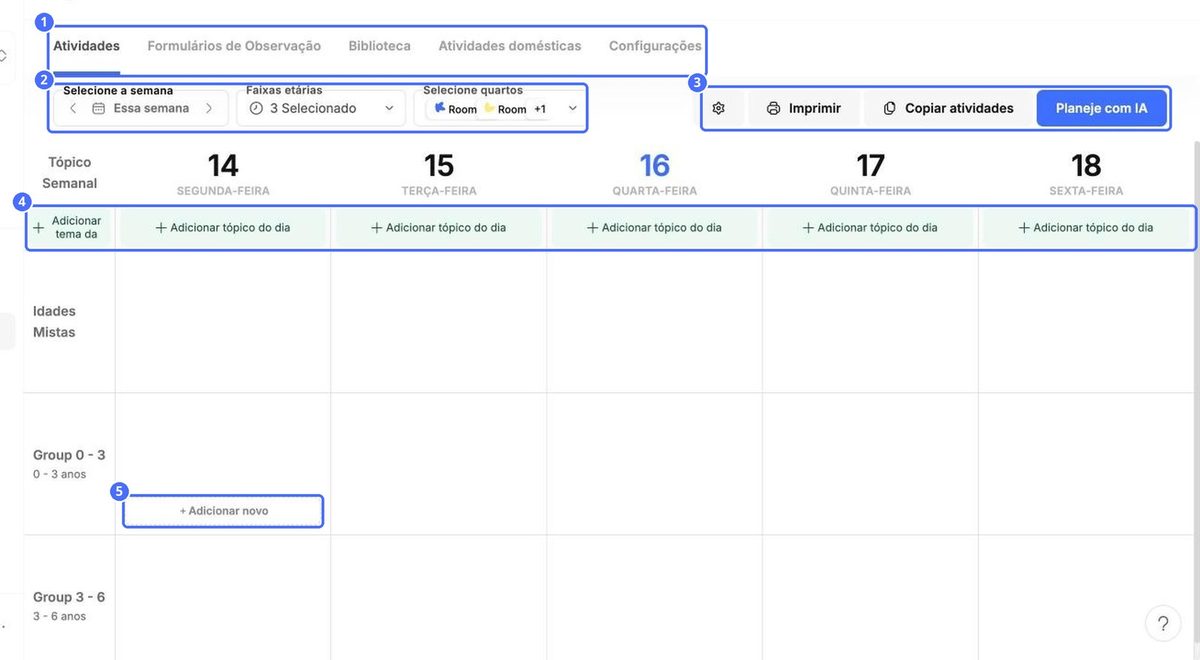 (1) As abas, (2) filtros de semana, faixa etária e sala, (3) configurações, Imprimir, Copiar atividades e Planejar com IA, (4) tema da semana e tópicos do dia, (5) adicionar uma atividade