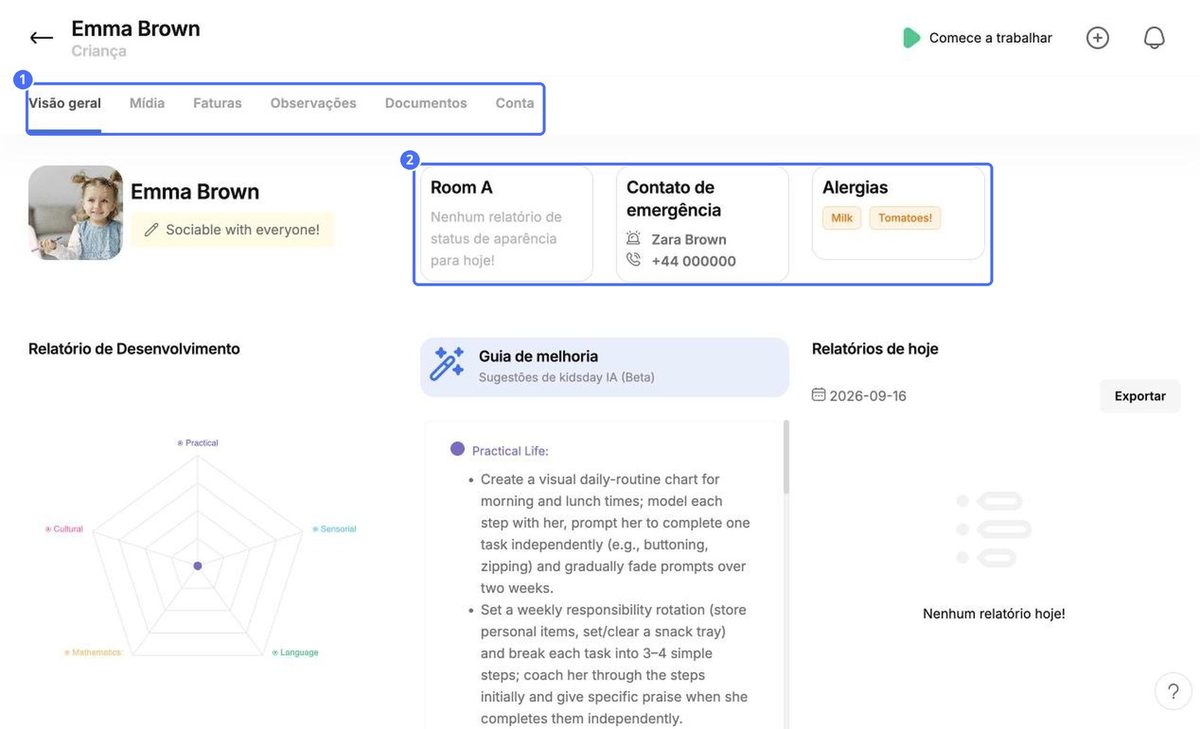 (1) Abas do perfil, (2) status do dia, contato de emergência e alergias