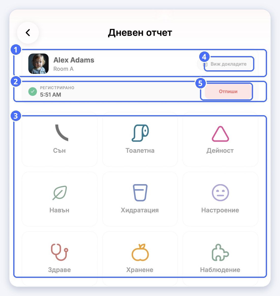 (1) Детето и групата, (2) час на пристигане, (3) видове отчети, (4) Виж отчетите, (5) Проверете (отбелязване на тръгване)