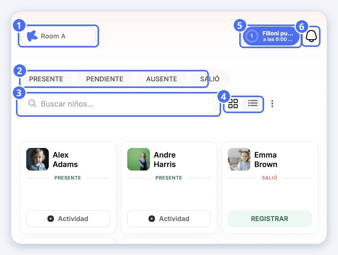 (1) Cambiar de sala, (2) filtros de estado, (3) búsqueda, (4) vista de cuadrícula o de lista, (5) Acciones diarias, (6) notificaciones