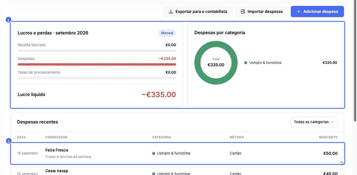 Lucros e perdas atualizados