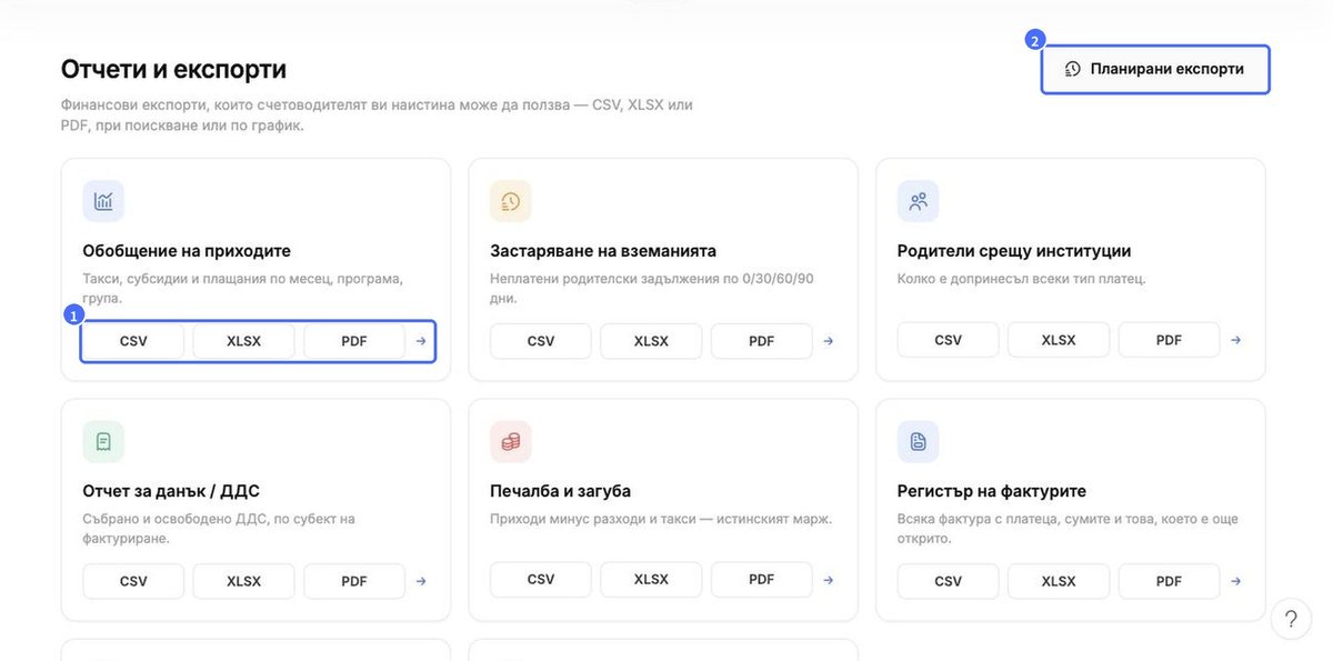 (1) Изтегляне като CSV, XLSX или PDF, (2) Планирани експорти