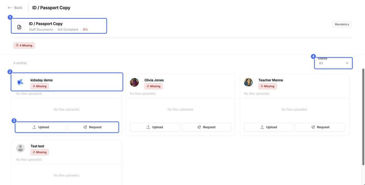 (1) The document type and its compliance, (2) a staff member and their status, (3) Upload or Request, (4) filter by status