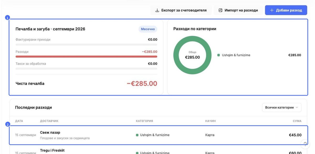 Обновена печалба и загуба