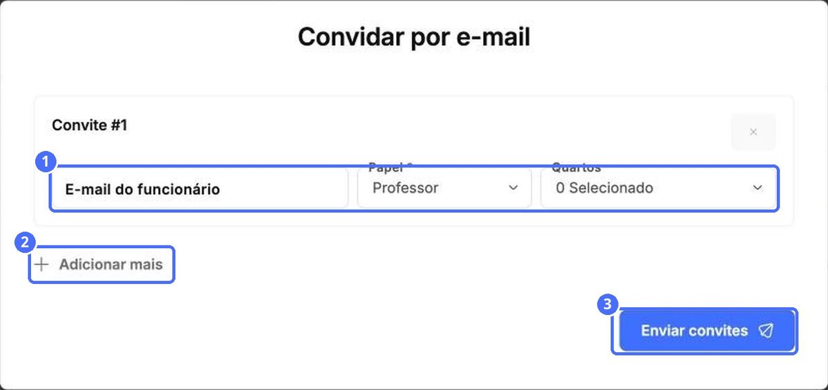 (1) E-mail, função e salas, (2) Adicionar mais, (3) Enviar convites