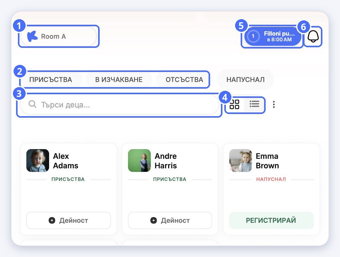 (1) Смяна на групата, (2) филтри по статус, (3) търсене, (4) изглед мрежа или списък, (5) Ежедневни действия, (6) известия