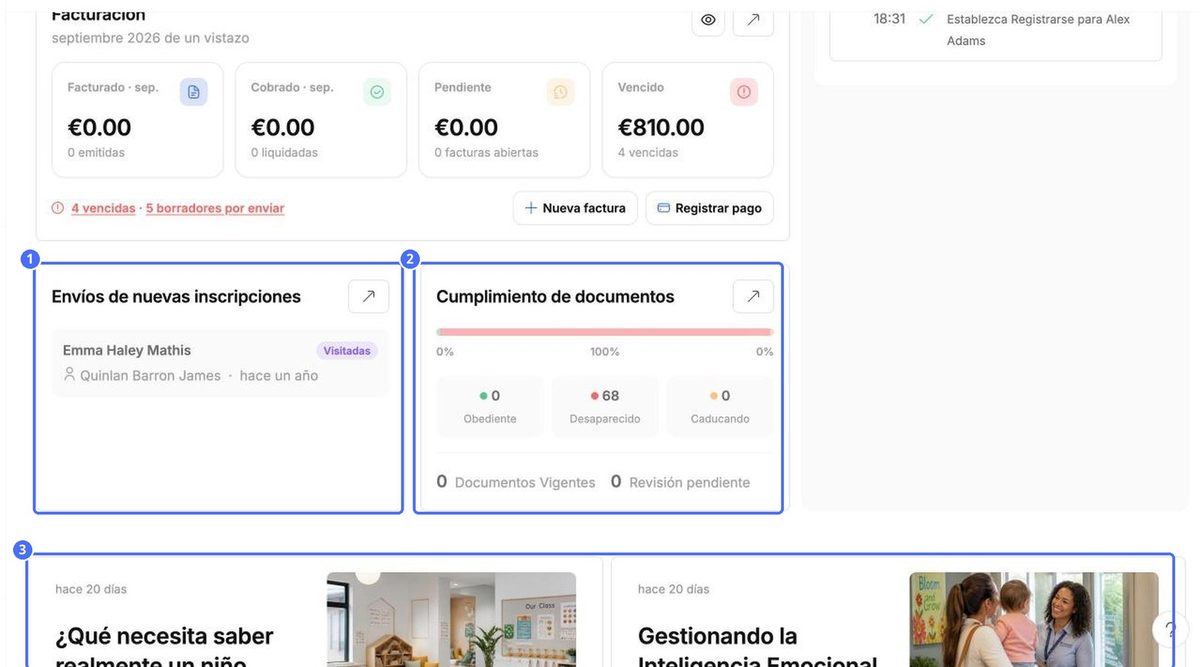 (1) Nuevas solicitudes de inscripción, (2) Cumplimiento de documentos, (3) artículos