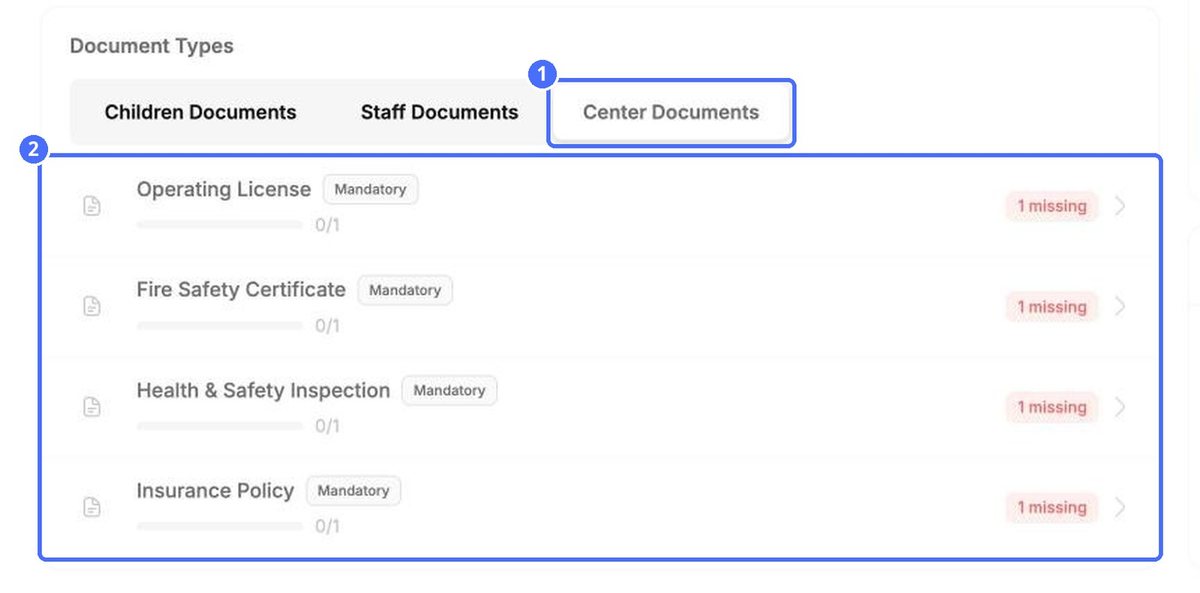 (1) Center Documents, (2) your center's document types