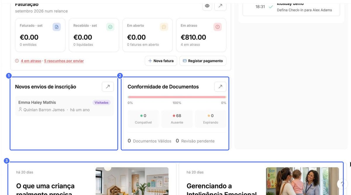 (1) Novas inscrições recebidas, (2) Conformidade de documentos, (3) artigos