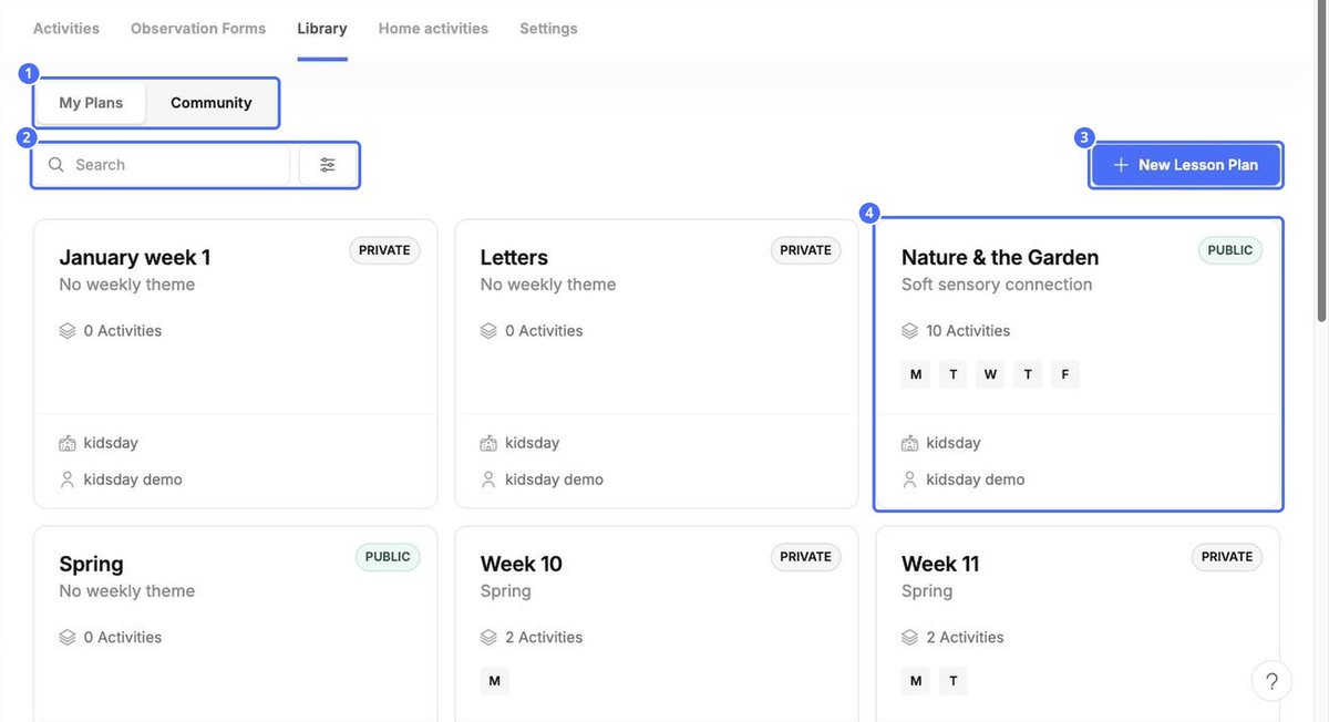 (1) My Plans and Community, (2) search and filter, (3) New Lesson Plan, (4) a plan card