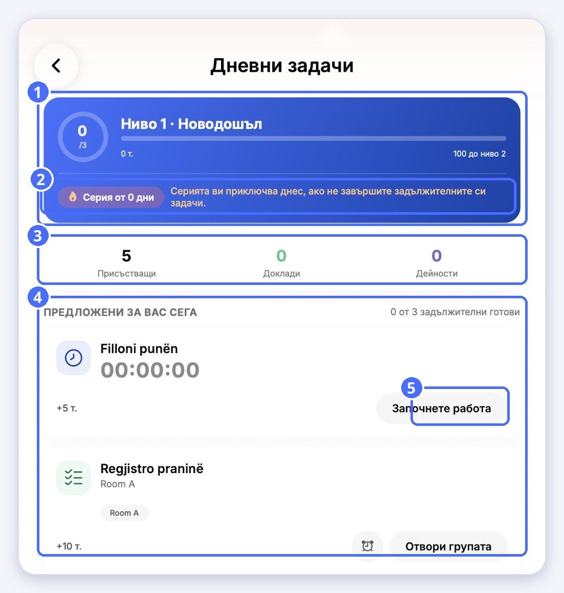 (1) Вашето ниво и точки, (2) вашата поредица, (3) днешните броячи, (4) предложени действия, (5) Започнете работа