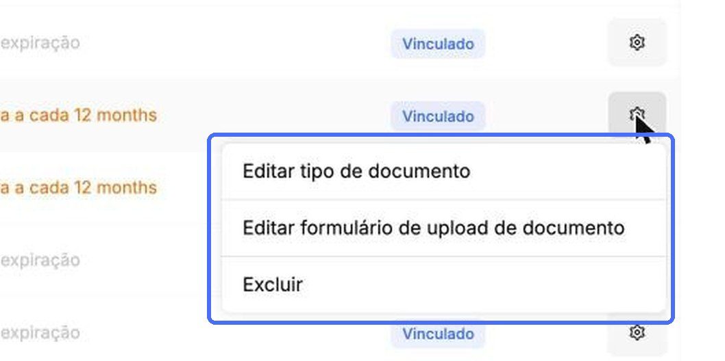 As ações de um tipo de documento