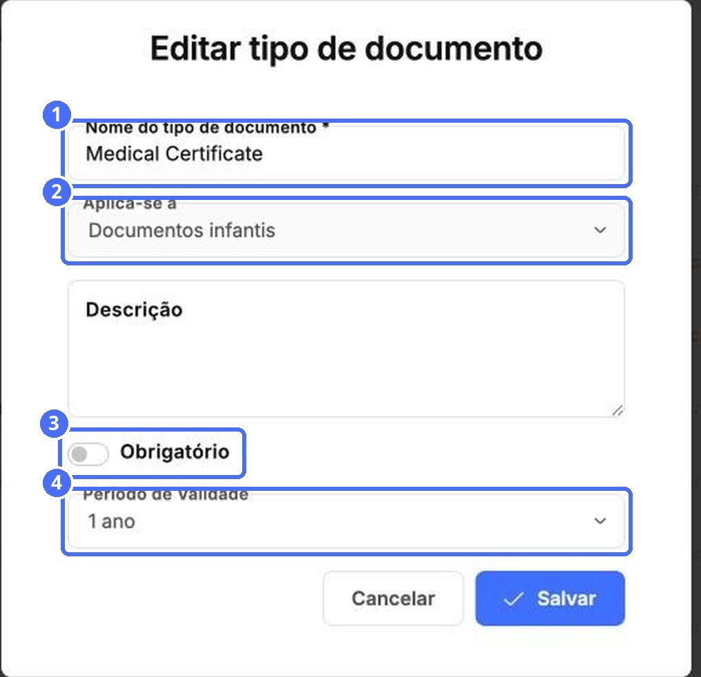 (1) Nome, (2) Aplica-se a, (3) Obrigatório, (4) Período de validade