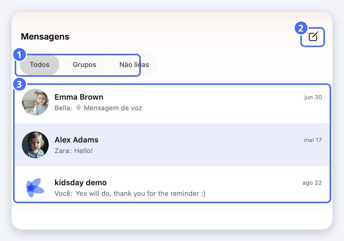 (1) Filtros, (2) nova conversa, (3) suas conversas
