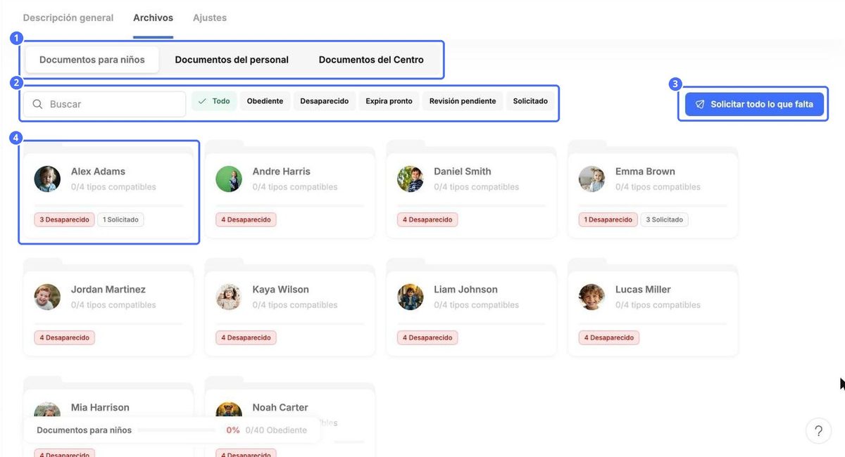 (1) Elija el tipo, (2) búsqueda y filtros, (3) Solicitar todos los faltantes, (4) el registro de un niño