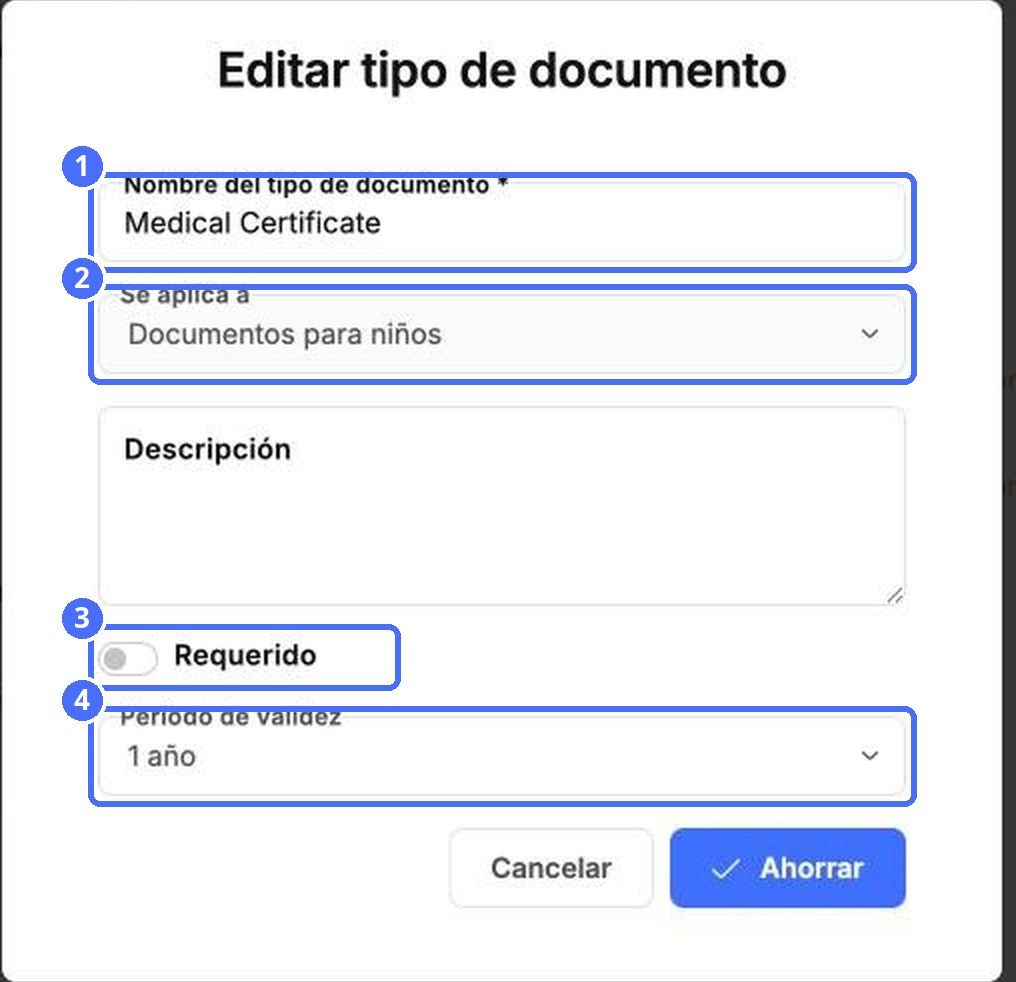 (1) Nombre, (2) Se aplica a, (3) Requerido, (4) Período de validez