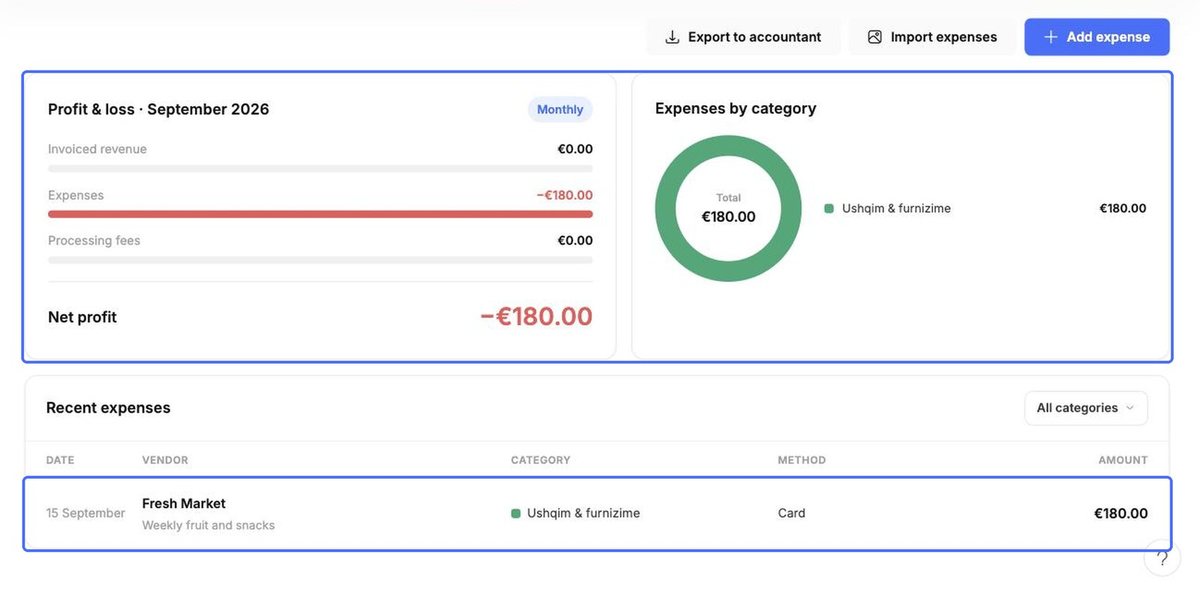 Updated profit & loss