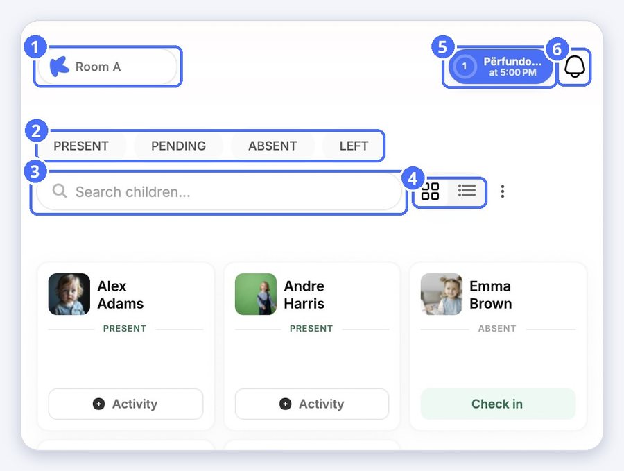 (1) Switch room, (2) status filters, (3) search, (4) grid or list view, (5) Daily Actions, (6) notifications