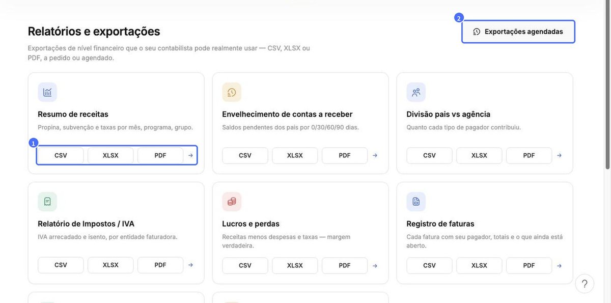 (1) Baixar em CSV, XLSX ou PDF, (2) Exportações agendadas