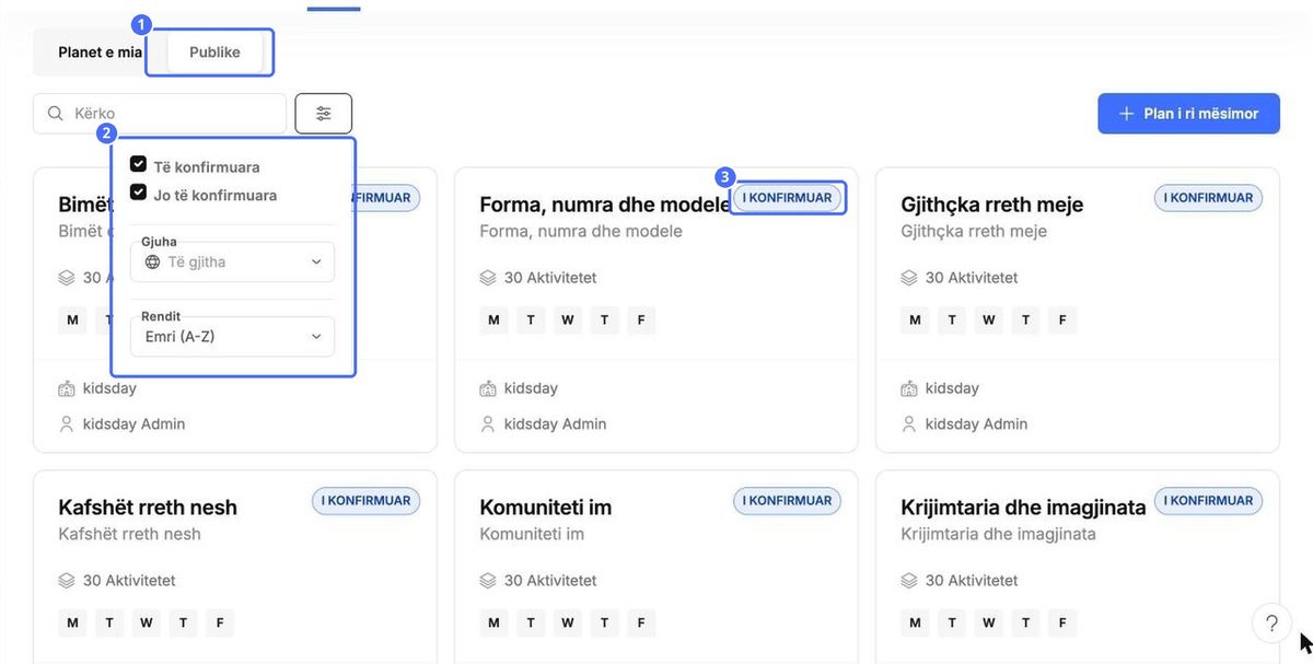 (1) Komuniteti, (2) filtrat, (3) një plan i verifikuar