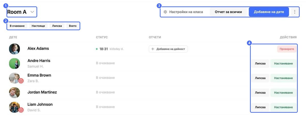 Страницата на групата: (1) име на групата и превключвател, (2) филтри по статус, (3) Настройки на групата, Отчет за всички, Добави дете и още действия, (4) бутони за присъствие за всяко дете