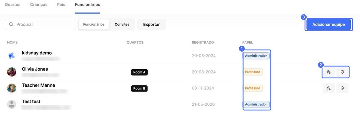(1) Funções, (2) Definir permissões e Segurança, (3) Adicionar funcionário