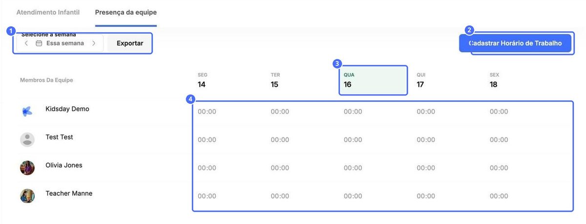(1) Semana e Exportar, (2) Registrar horas de trabalho, (3) hoje, (4) horas por dia