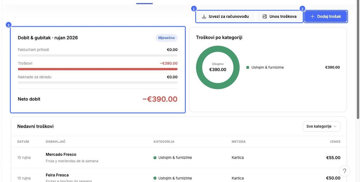 (1) Izvezi za računovođu / Unos troškova, (2) Dodaj trošak, (3) Dobit & gubitak