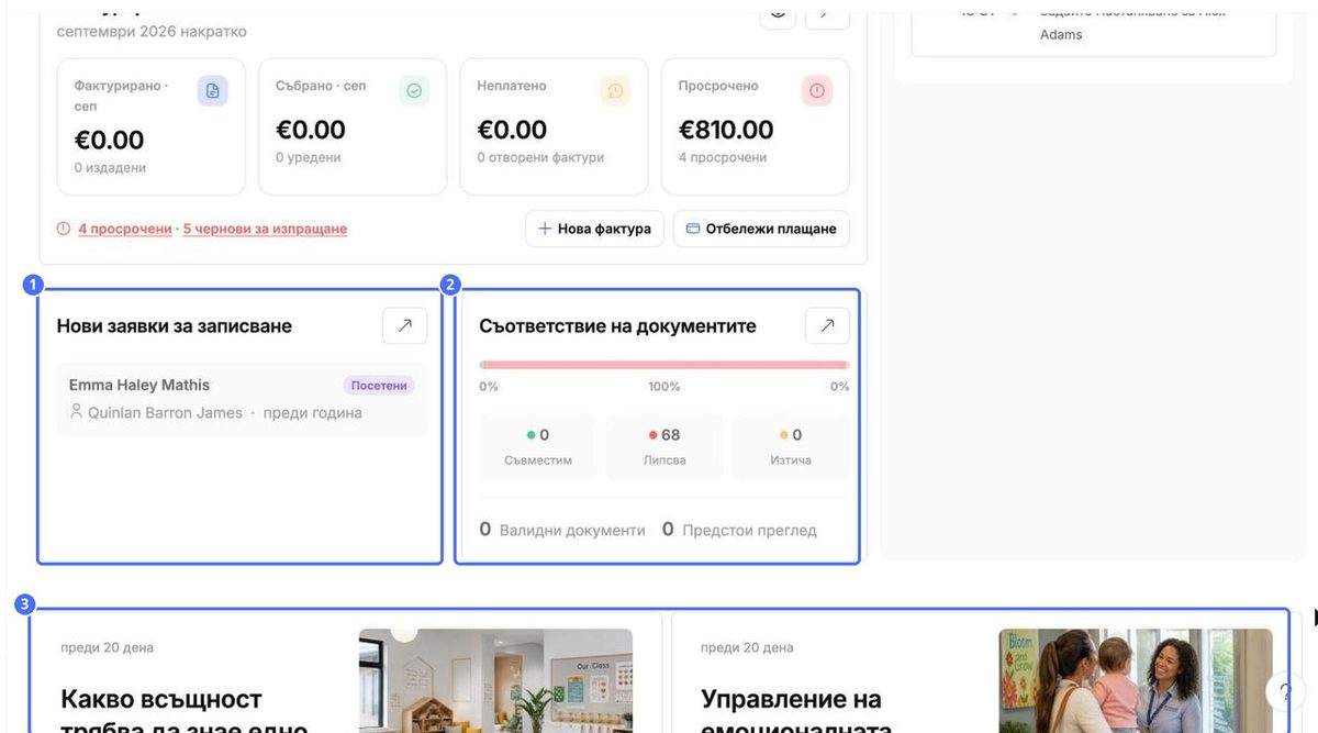 (1) Нови заявления за записване, (2) Съответствие на документите, (3) статии