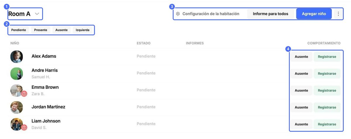 La página de la sala: (1) nombre de la sala y selector, (2) filtros de estado, (3) Ajustes de la sala, Informe para todos, Agregar niño y más acciones, (4) botones de asistencia de cada niño