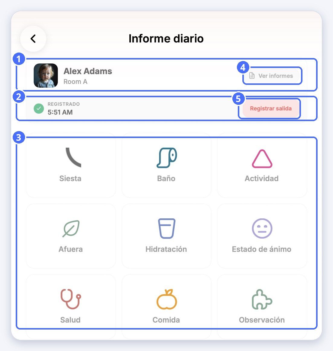 (1) El niño y la sala, (2) hora de entrada, (3) tipos de informe, (4) Ver informes, (5) Registrar salida