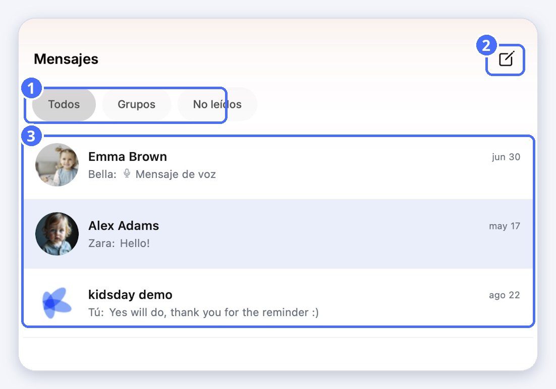 (1) Filtros, (2) nueva conversación, (3) sus conversaciones