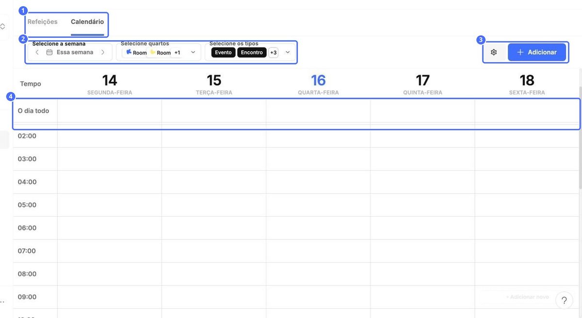 (1) Abas Refeições e Calendário, (2) filtros de semana, sala e tipo, (3) configurações e Adicionar, (4) itens de dia inteiro