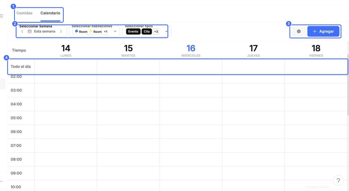 (1) Pestañas Comidas y Calendario, (2) filtros de semana, sala y tipo, (3) ajustes y Agregar, (4) elementos de todo el día